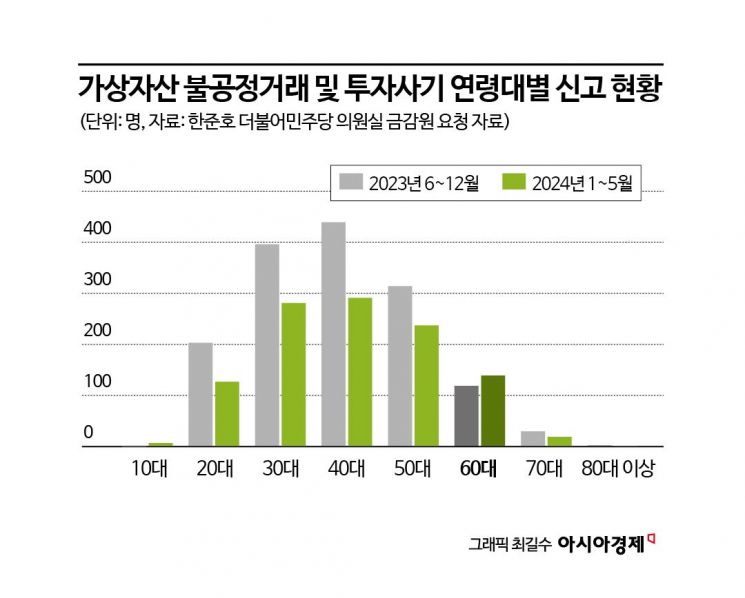 [단독]'엑셀 피해증명'부터 난관…벼랑 끝에 선 고령자[코인사기공화국]