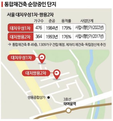 "소통이 8할"…잘되는 곳은 이유가 있다[싹트는 통합재건축]