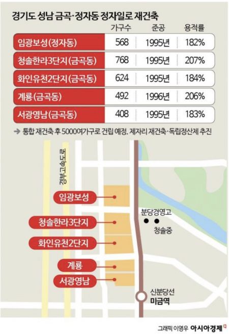 "소통이 8할"…잘되는 곳은 이유가 있다[싹트는 통합재건축]