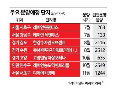 '20억 로또' 단지까지…수도권 8만 가구 쏟아진다[실전재테크]