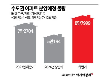 '20억 로또' 단지까지…수도권 8만 가구 쏟아진다[실전재테크]