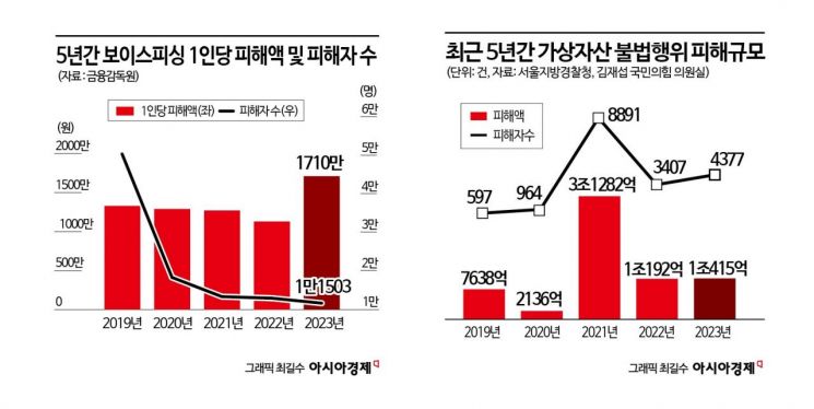 코인 사기도 '지급정지' 절실…초범 양형은 엄격하게[코인사기공화국]