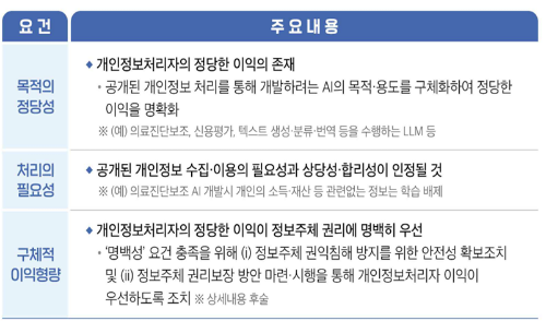 "SNS·블로그로 AI 학습, 해도 될까" 기업 위한 가이드라인 나왔다