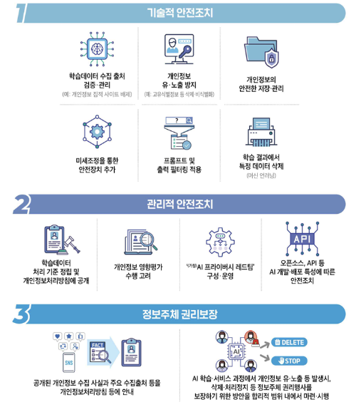 "SNS·블로그로 AI 학습, 해도 될까" 기업 위한 가이드라인 나왔다