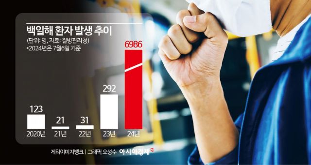 "요즘엔 마스크도 잘 안 쓰는데"…10년만에 '백일해 대유행', 불안한 학부모들