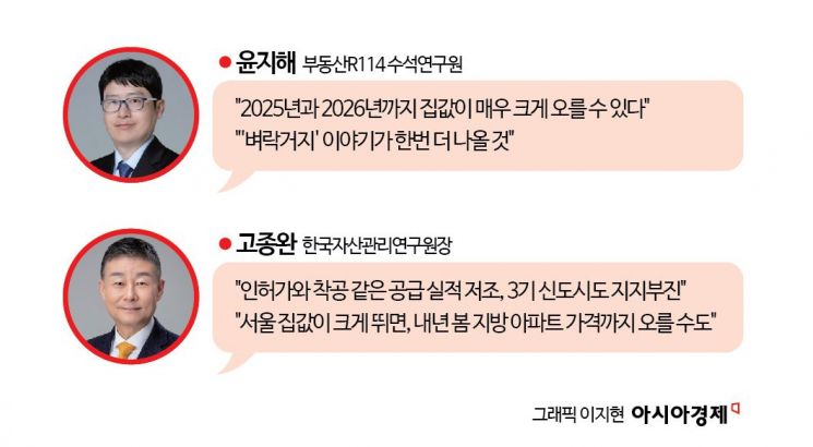 "오른다" vs"박스권" vs"불확실"… 혼돈 속 서울 아파트 가격 전망[서울 집값 어디로]② 