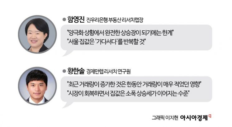 "오른다" vs"박스권" vs"불확실"… 혼돈 속 서울 아파트 가격 전망[서울 집값 어디로]② 