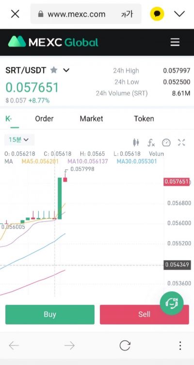 해외 코인 거래소 '멕시'에 상장된 SRT 거래 화면. 사진제공=SRT 등 코인 사기 피해자