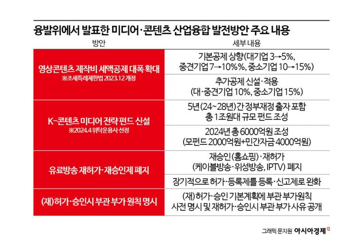 유료방송 재허가 폐지 첫발…미디어 산업 육성 방안 논의