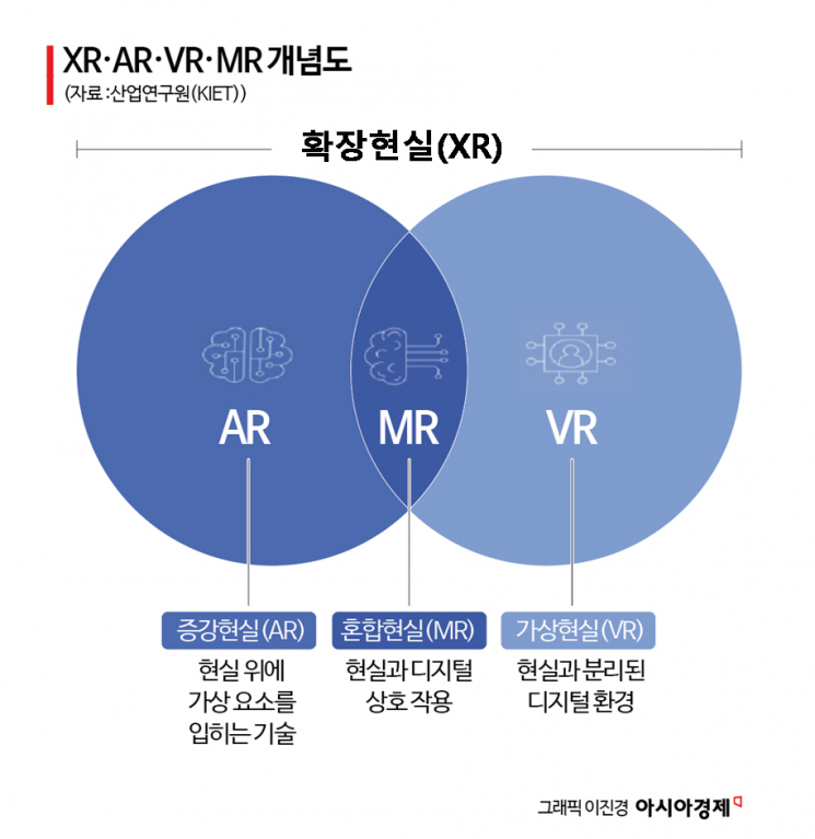 네이버도 '확장현실' 뛰어든다…IT업계 XR 대전 초읽기