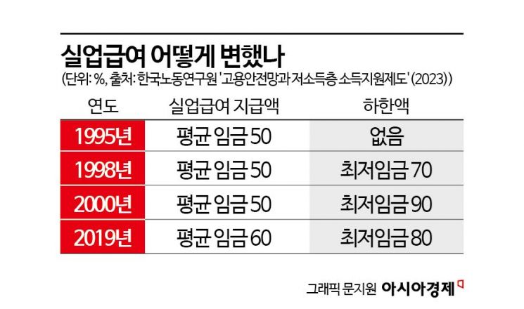 "실업급여로 샤넬 산다"…'시럽급여' 쪽 빨아먹는 얌체족 잡아라[뉴스설참]