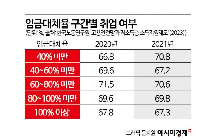 "실업급여로 샤넬 산다"…'시럽급여' 쪽 빨아먹는 얌체족 잡아라[뉴스설참]