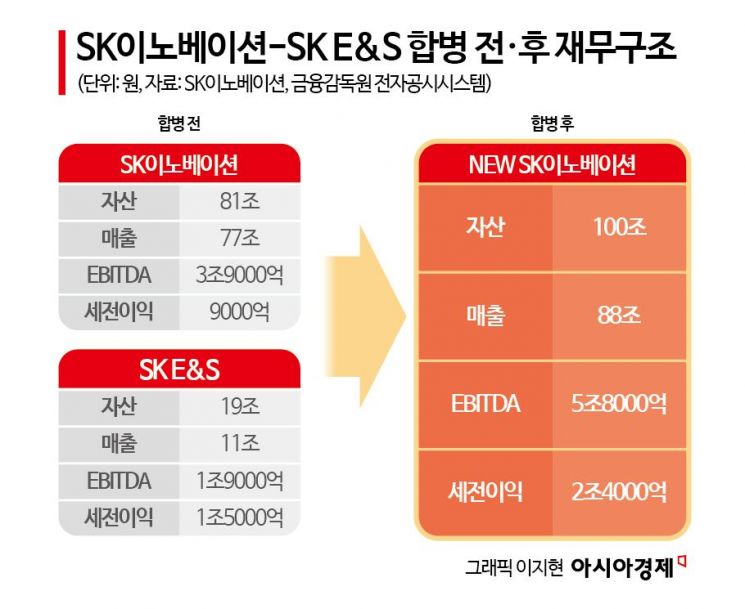 박상규 SK이노 대표 "E&S와 독립 체제 유지하면서 시너지 낼 것"