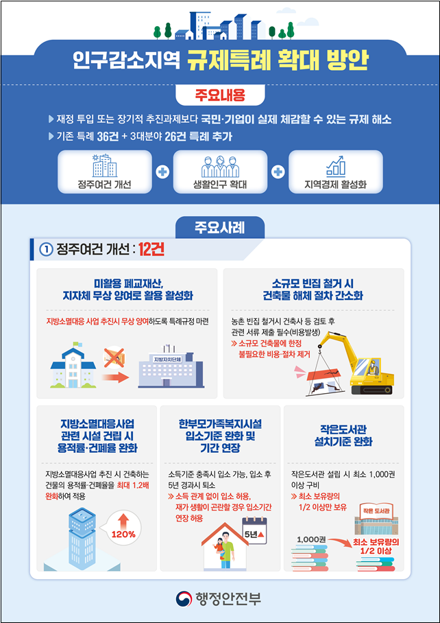 [지방소멸 특례대책]시설 건립 시 용적률 완화…소외된 섬 '뱃길' 열어준다 