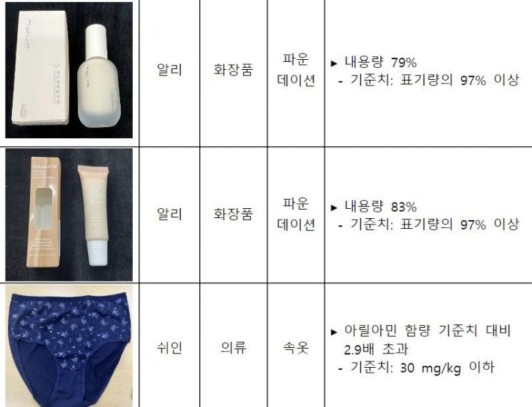 해외직구 여성 속옷서 발암물질 검출… 화장품도 기준치 초과