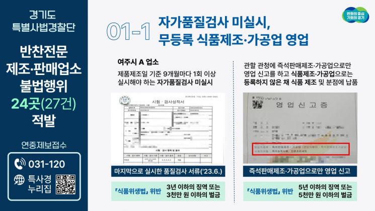 '무등록 영업에, 無표시 제품 판매까지'…경기도, 반찬업소 24곳 적발