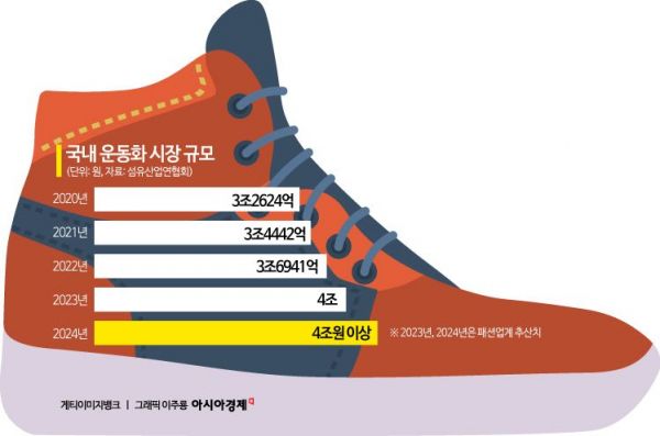 30만원짜리 신발 없어서 못 산다…1조 러닝화 시장 '쟁탈전'[골프장 떠난 MZ]