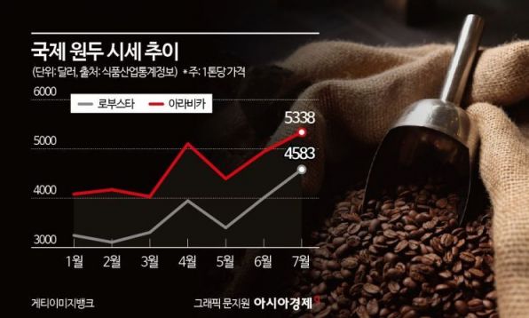 '오픈런' 일으킨 위스키 열풍 차갑게 식었다 [3분 브리프]