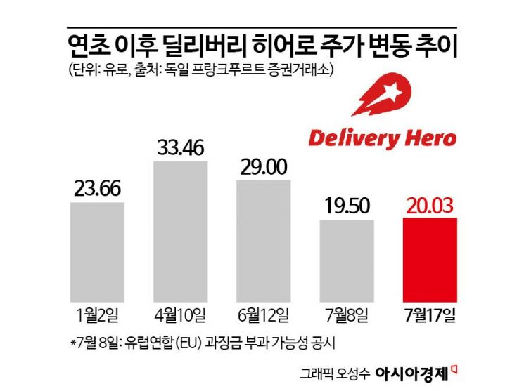 "빨대의 민족"…EU서 벌금맞고 한국서 수수료 올린 배민 모기업[기업&이슈]