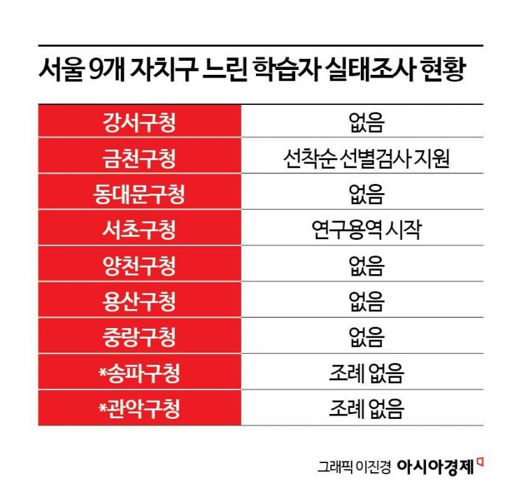 껍데기로 전락한 조례…"생애주기 지원 모색해야"[경계선 속 외딴섬]