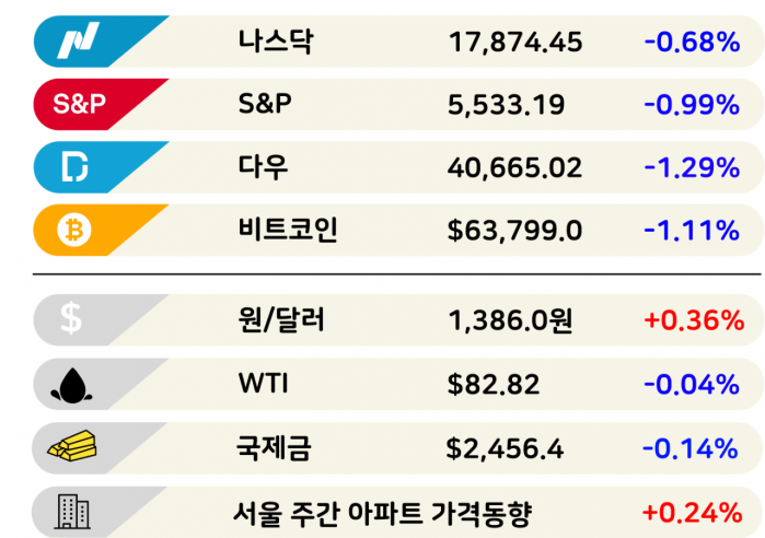 '오픈런' 일으킨 위스키 열풍 차갑게 식었다 [3분 브리프]