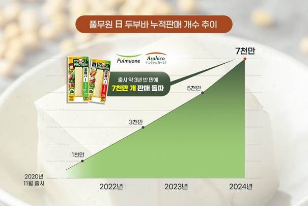 풀무원 日법인,  '두부바' 누적 판매 7000만개 돌파