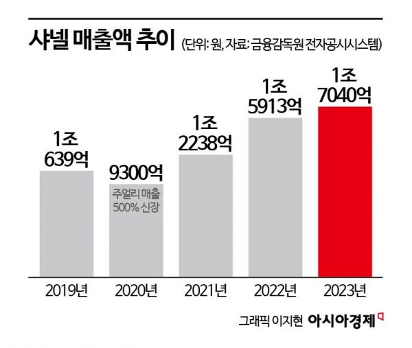 "1000만원 써도 또 사러 와요"…제니·샤이니도 반한 이 반지 [럭셔리월드]