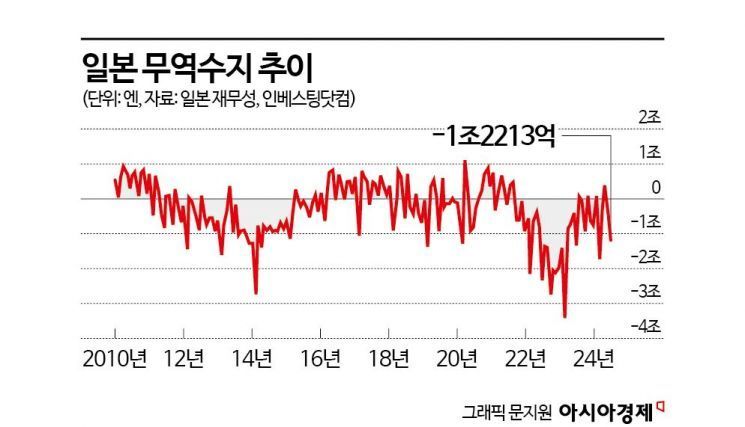 [슈퍼 엔저]⑥“1년 내 165엔 넘을 것”…日 이코노미스트의 경고