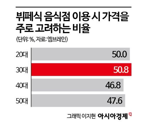 고물가 속 '가심비 뷔페' 통했다…애슐리·자연별곡 영업익 200%↑