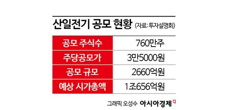 "신규주 주가 부진한데"…산일전기, 높은 공모가 이유는