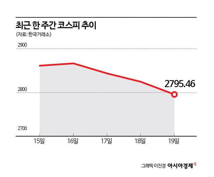 2800선 무너진 코스피, 대응 전략은