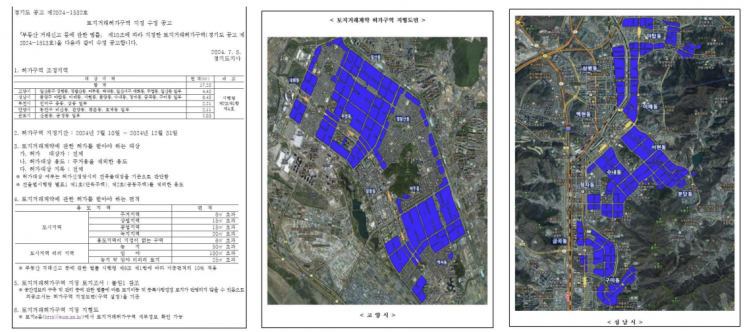 경기도의 토지거래허가구역 지정 공고문과 지형도면(자료=건산연,경기도)