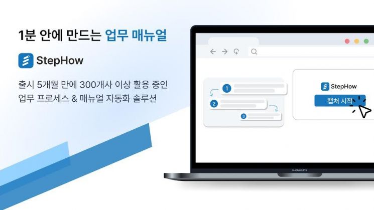 매쉬업벤처스, 업무 매뉴얼 AI 자동화 솔루션 ‘스텝하우’에 초기 투자