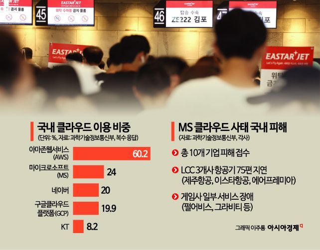 '사이버 정전' 언제든 재발 가능..."한국도 남일 아니다"