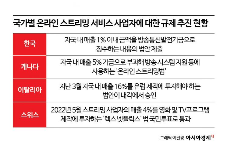 "글로벌OTT도 분담금 내야" 법안 제출…유럽처럼 의무화될까 