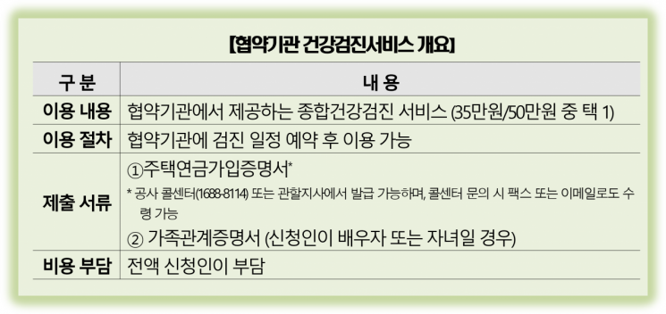 주택연금 가입고객, 종합건강검진 할인 받는다