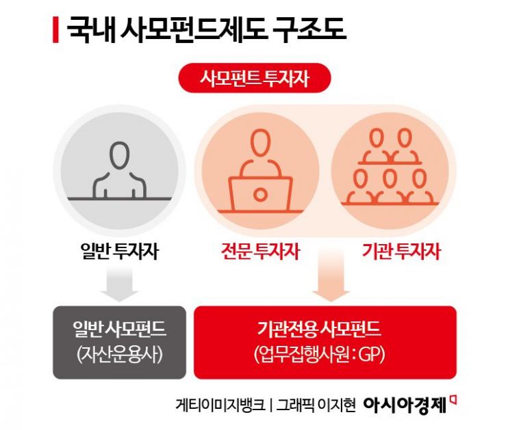 [리테일로 가는 PE]②글로벌 PEF 상품만 개인에 판매가능‥'역차별 우려'