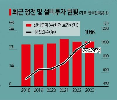 싼 전기·가스 끌어다 쓴 현세대…부담은 미래세대가[위기의 부채공룡]②