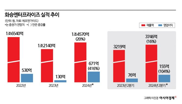 아디다스, 화려한 부활…영업익 400% 급증한 이 회사