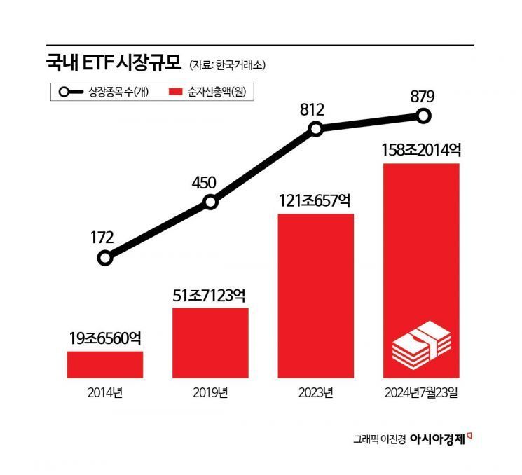 킬러 상품 내놓고 브랜드 리뉴얼하고 ETF 올인하는 운용사