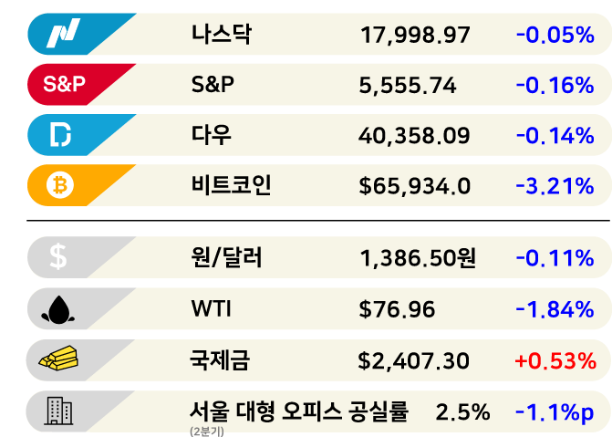 비트코인 이어 이더리움도 ETF 입성 [3분 브리프]