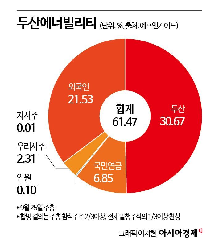 [Why&Next]SK·두산 '리밸런싱'에 소환된 국민연금의 스튜어드십 코드