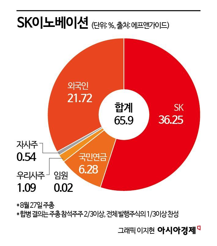 [Why&Next]SK·두산 '리밸런싱'에 소환된 국민연금의 스튜어드십 코드