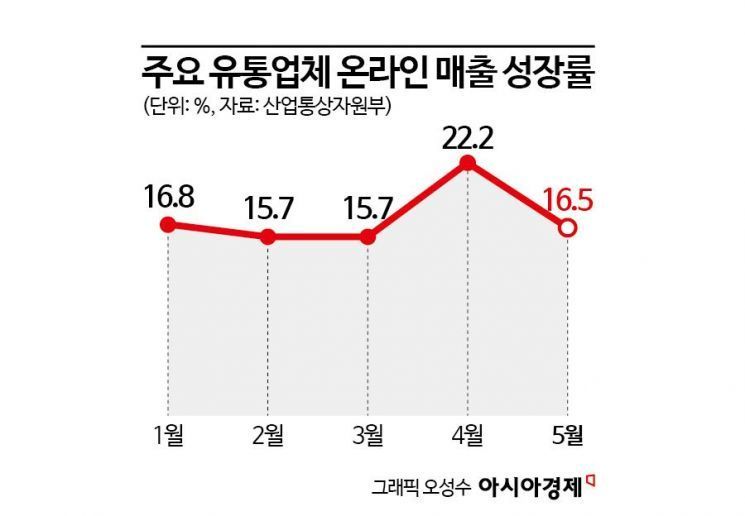 쿠팡, 운명의 8월 온다