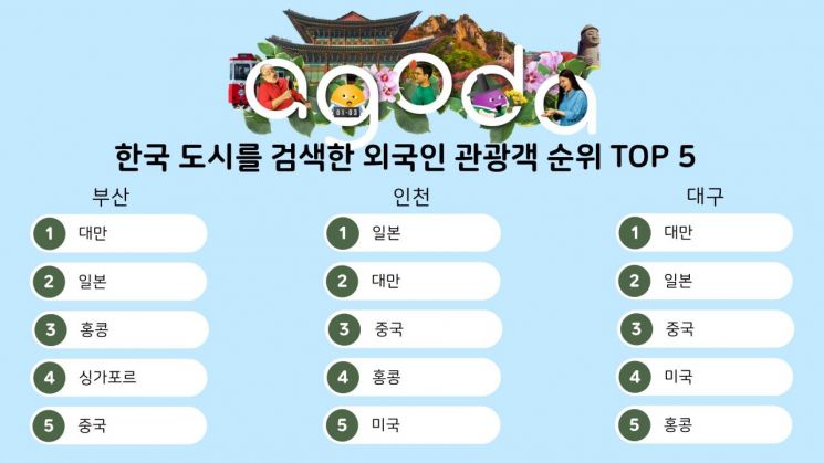 국내 뮤직 페스티벌, 외국인 관광객 관심↑… 부산, 외국 여행객 최다 검색 도시 기록
