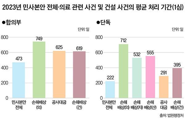 법원 감정(鑑定), 컨트롤타워 만든다