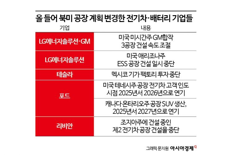 [보죠, 배터리]커지는 美 대선 리스크…불안한 전기차·배터리 업계