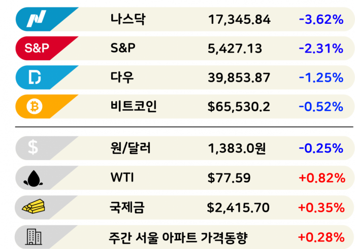 엔저 못 버틴 개미들, 日 증시 이탈 [3분 브리프]