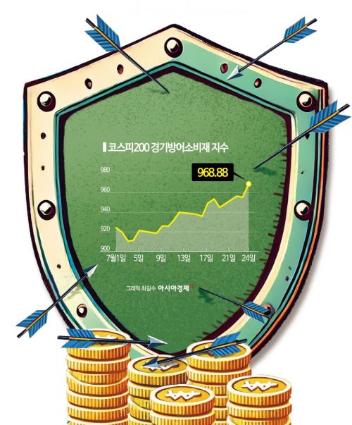 증시 변동성 확대…"공격보다 방어 신경써야"