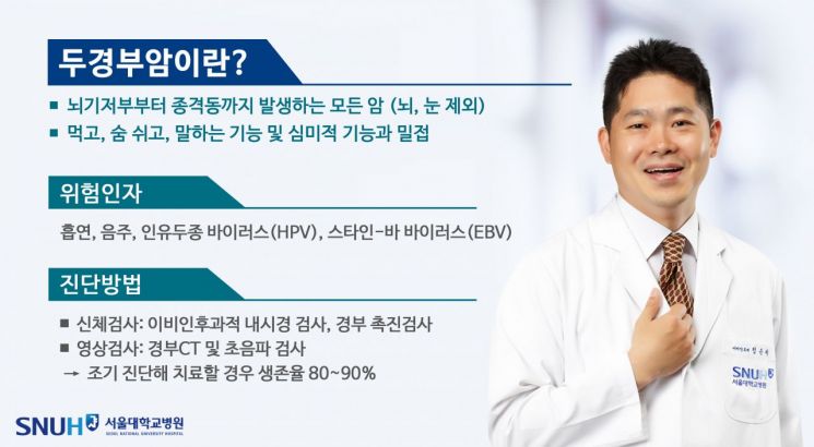 [콕!건강]오늘은 '세계 두경부암의 날'…'삶의 질' 지키려면 예방 필수